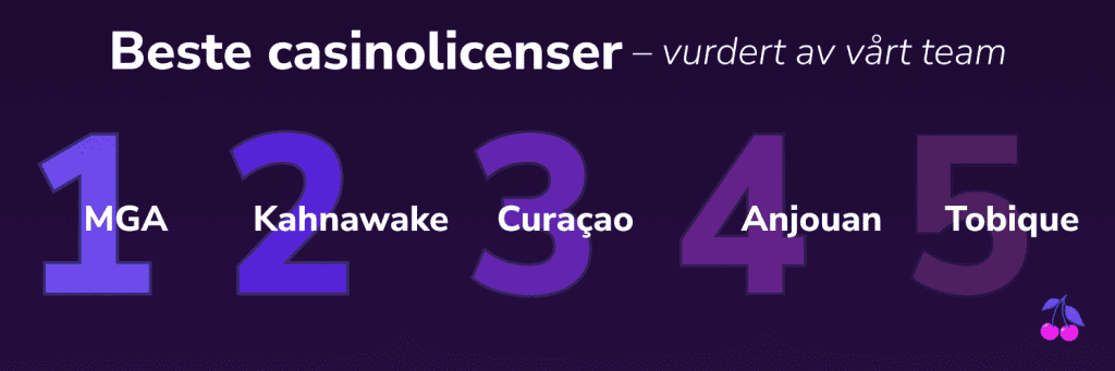 Beste casinolicenser